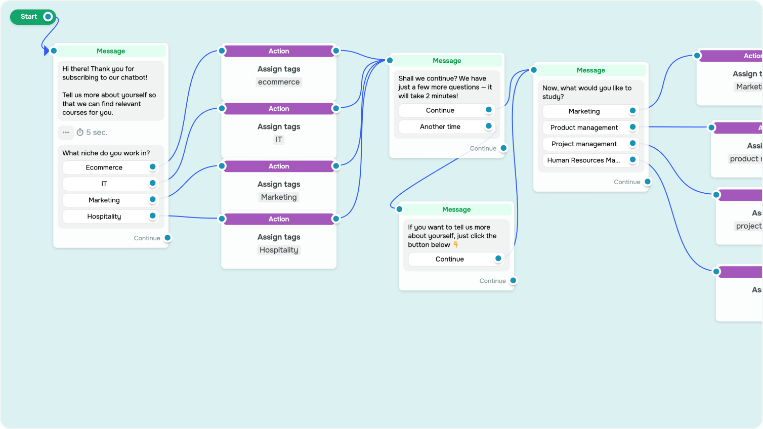 Segmentação de assinantes de chatbot