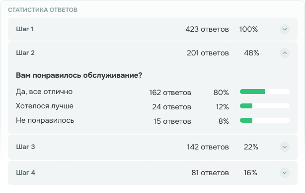 Анализируйте результаты