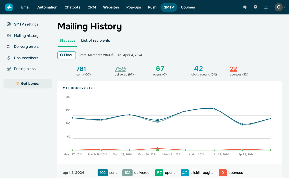 Explore detailed reports in your account