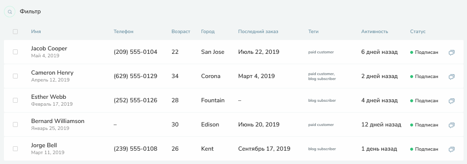 segmentation panel