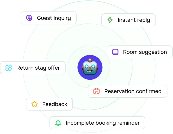 Can a chatbot for my hotel increase reservations?