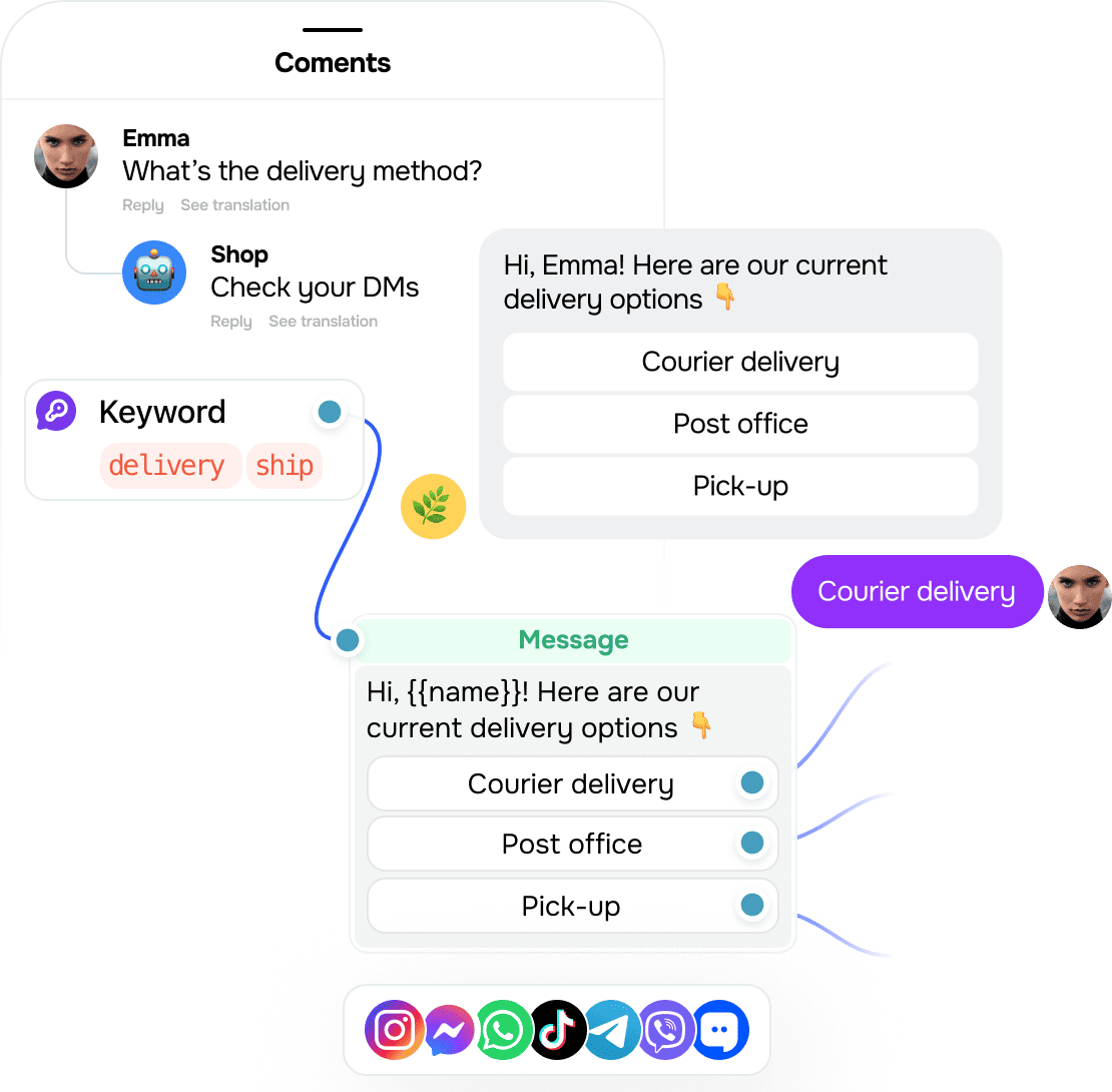 Captación de leads en todas las apps de mensajería