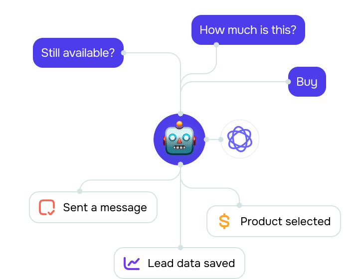 ¿Cómo reemplazan los chatbots para generación de leads a los formularios tradicionales?