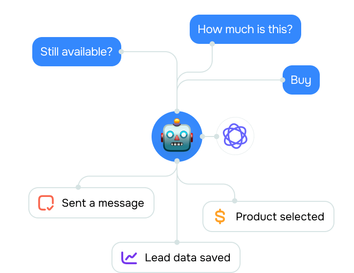 Os chatbots para Messenger conseguem personalizar cada conversa?