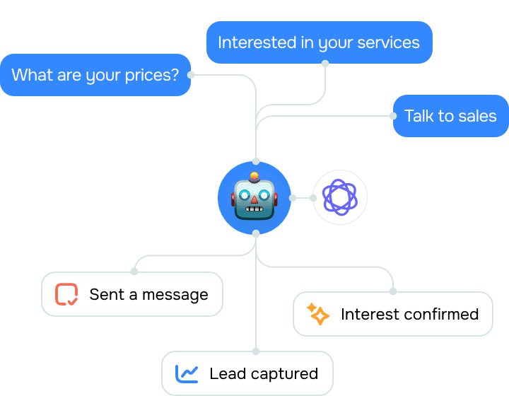 A geração de leads pelo WhatsApp pode substituir os formulários convencionais?