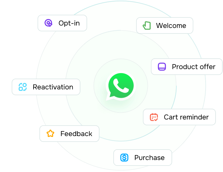 ¿Cómo automatizar mensajes en WhatsApp?