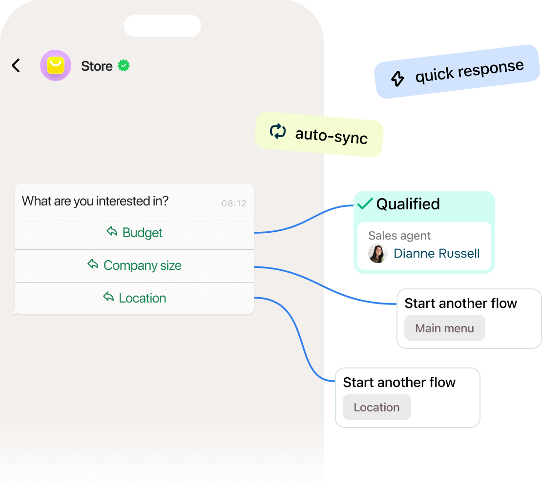 ¿Cómo facilita la IA la calificación de leads en WhatsApp?