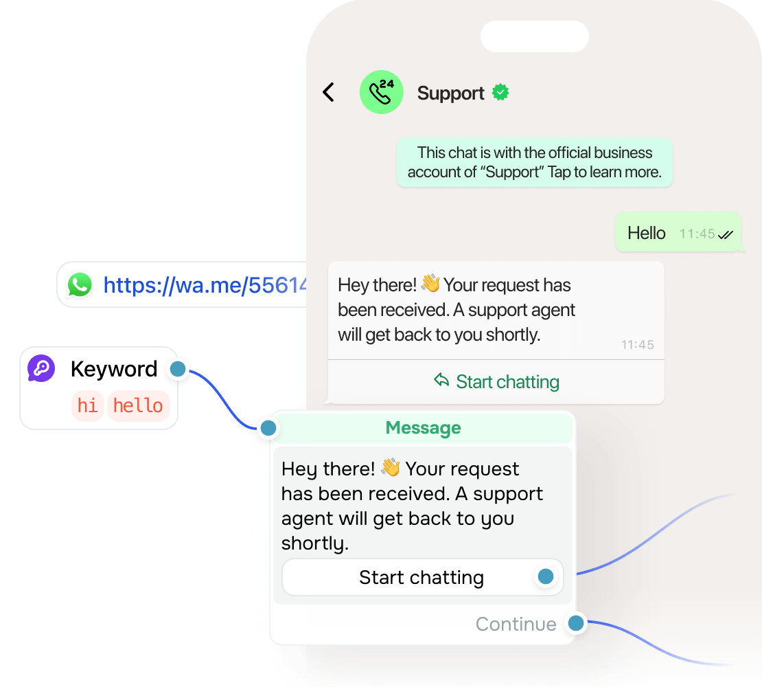 Automatize respostas para agilizar o suporte